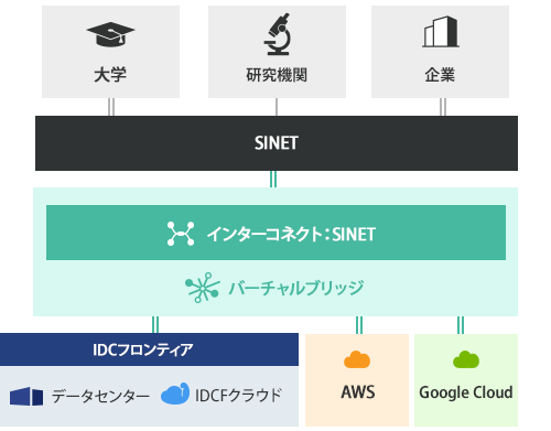 データセンター拡張や複数拠点の利用など多面的な冗長性を確保