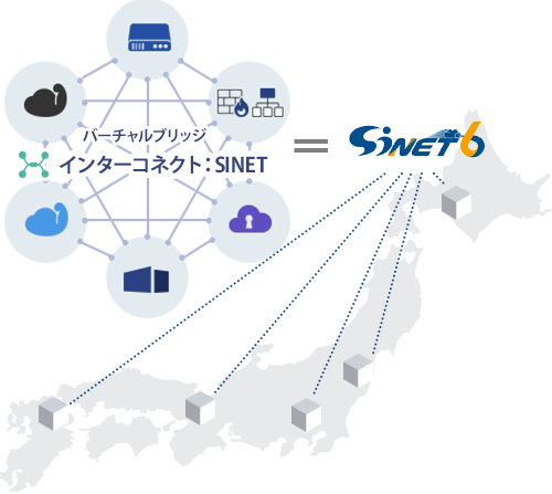 インターコネクト:ATBeX接続のイメージ