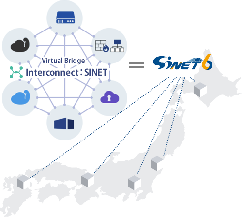 Interconnect: SINET connection image