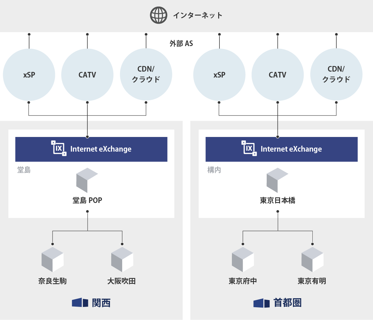 IX接続のイメージ