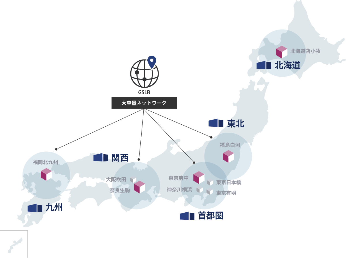 GLSBサービスご利用時のイメージ図