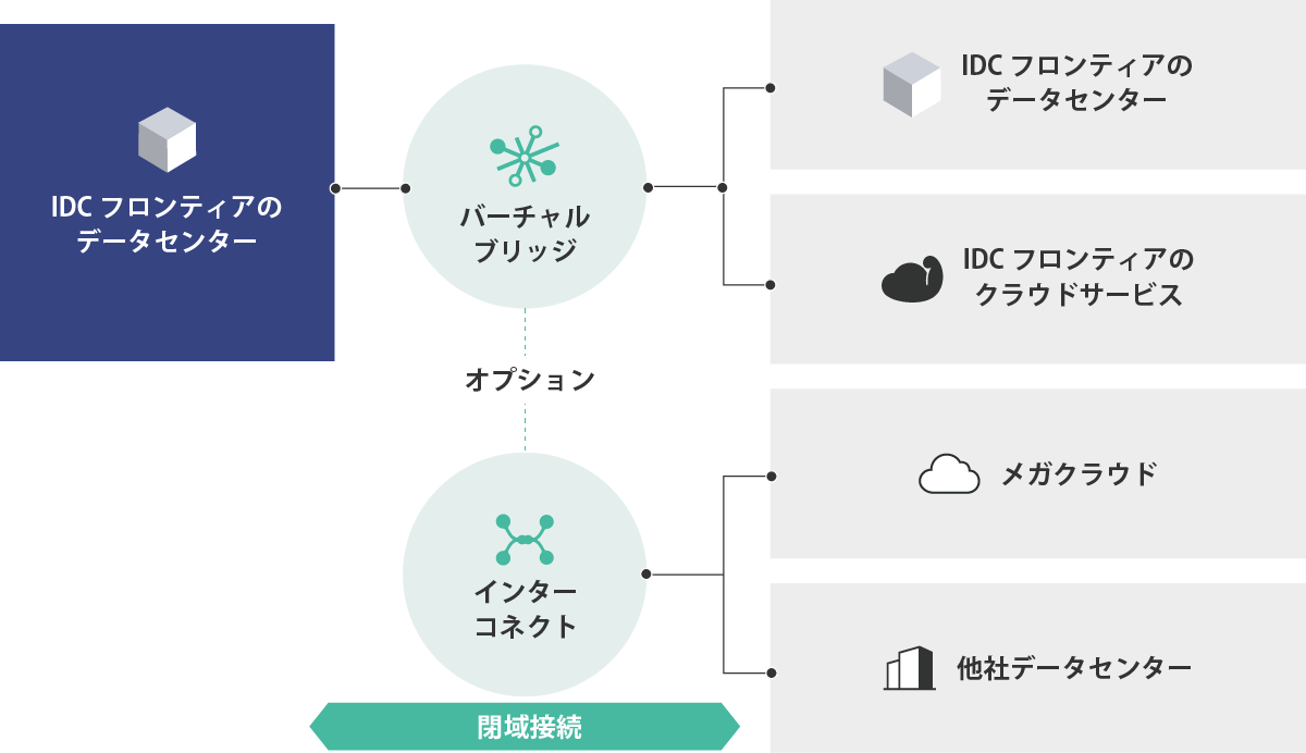 ネットワーク接続イメージ