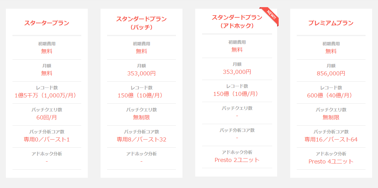 Yahoo!ビッグデータインサイト サービスプラン