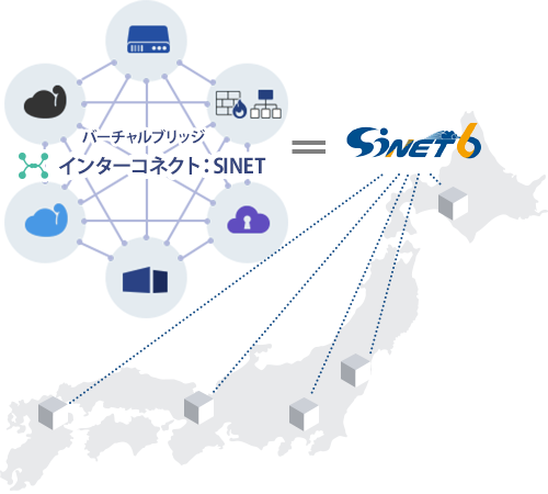 IDCフロンティア「SINET」接続サービスのイメージ